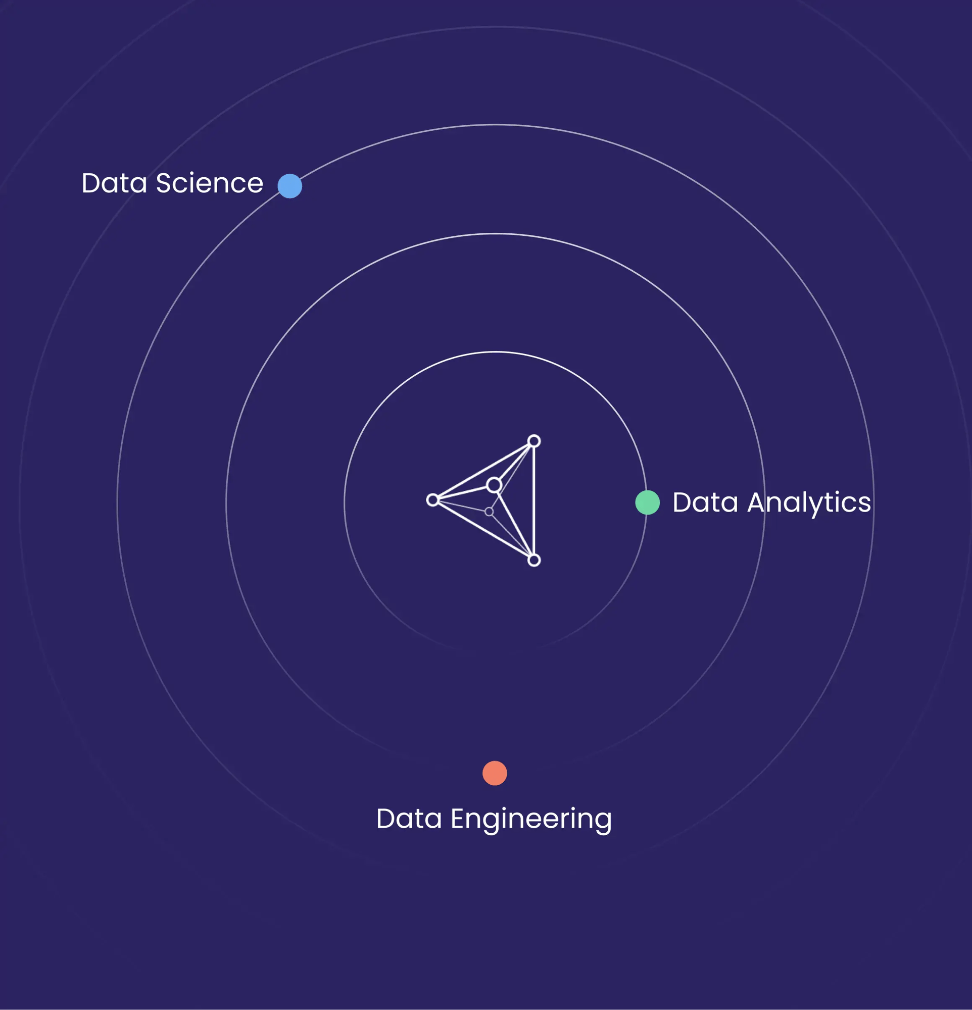 Every business should be the master of its own Data
