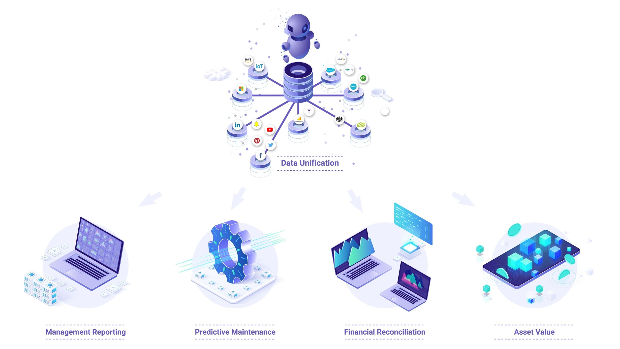 Predictive Maintenance: Finally an Affordable Solution